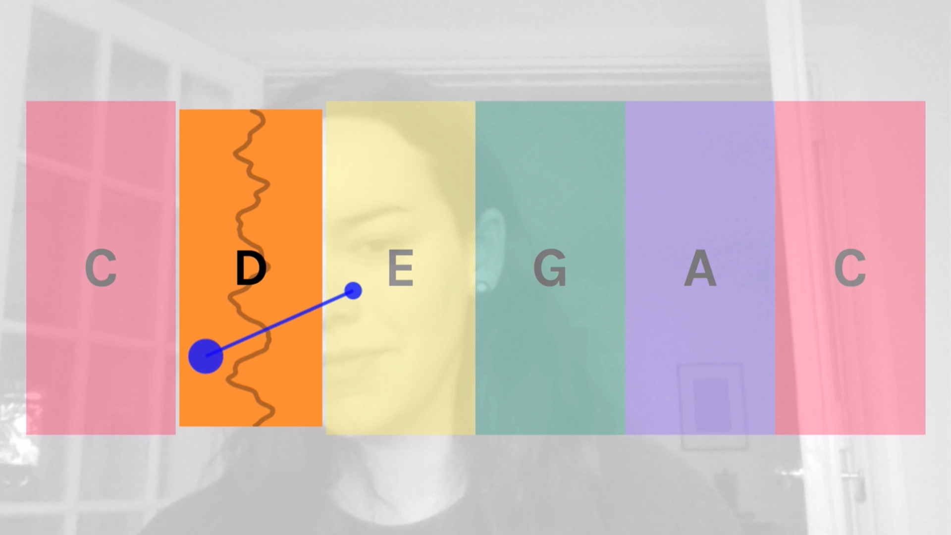 creatability experiments with google